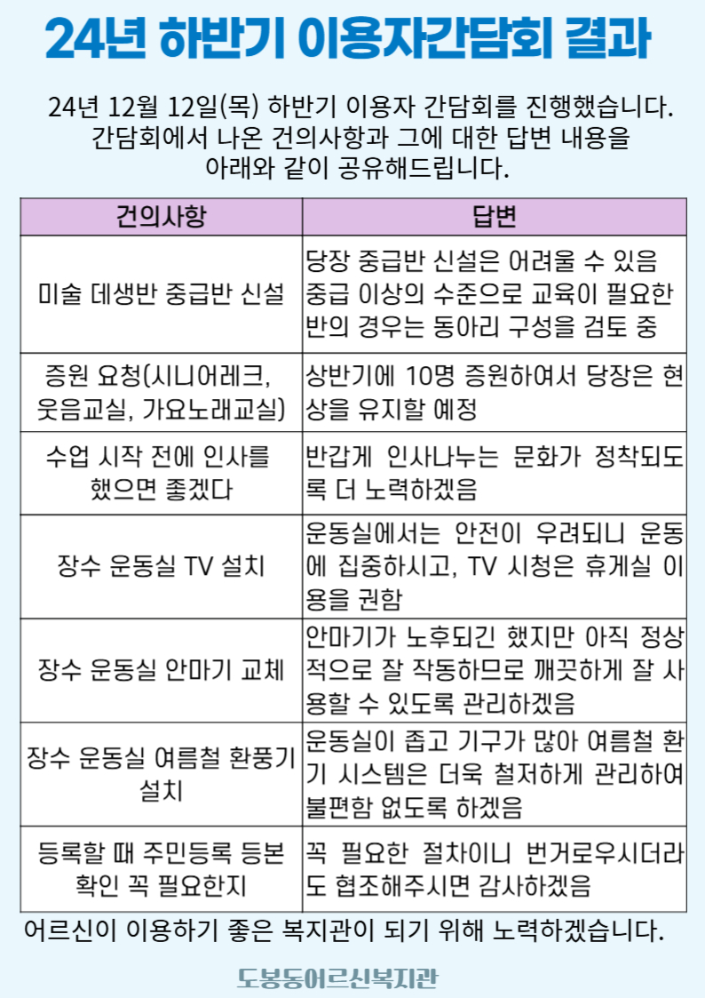 2024년 하반기 이용자 간담회 결과 공유